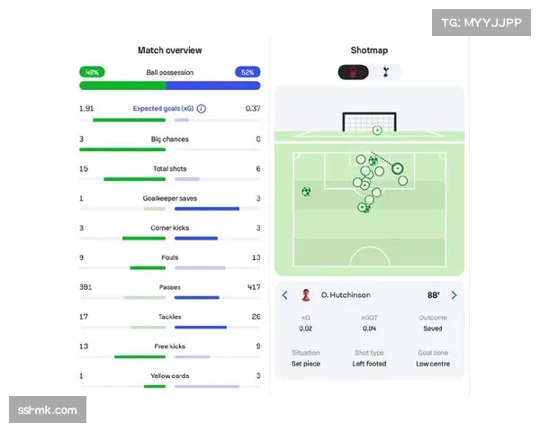 诺丁汉森林进攻端xG分布 保级队创造机会能力评估 诺丁汉森林进攻端xG分布 保级队创造机会能力评估